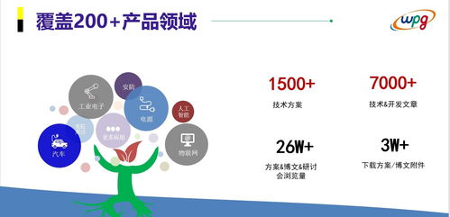掌握第一手半導體技術支持平臺，解決IT技術難題的深度指南