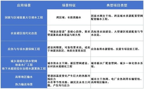重磅喜訊！友發管道科技承插式柔性接口防腐鋼管入選國家級水利推廣目錄