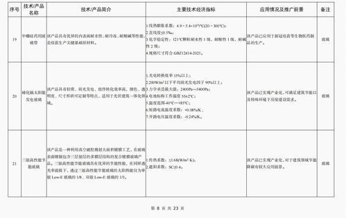 《建材工業鼓勵推廣應用的技術和產品目錄（2023年本）》發布，引領行業綠色化、智能化轉型